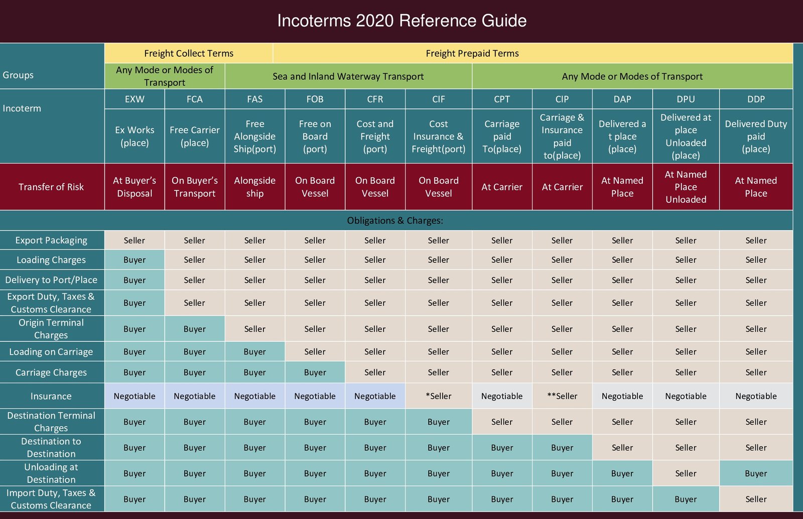 incoterms 2020
